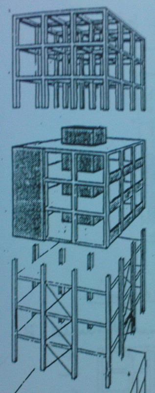 Sistem Pengkaku Gaya-gaya Horizontal 1. Frame/ Rangka Kaku Lebih mudah menggunakan beton bertulang dibandingkan baja Hanya cocok untuk bangunan tingkat rendah 2.