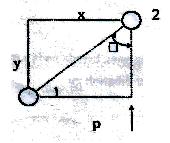 Untuk tiang-tiang yang tidak terletak dalam satu garis lurus terhadap arah gaya maka faktor reduksinya dihitung sebagai berikut: arctan x φ= y x b β α = f y b β b = f (28) (29) (30) ( 2 sin 2 2 cos 2