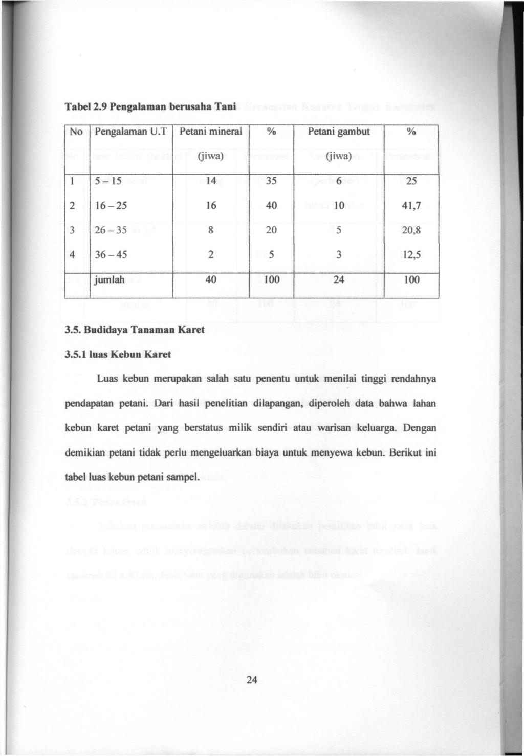 Tabel 2.9 Pengalaman berusaha Tani No Pengalaman U.T Petani mineral % Petani gambut % O'wa) (jiwa) 1 5-15 14 35 6 25 2 16-25 16 40 >.