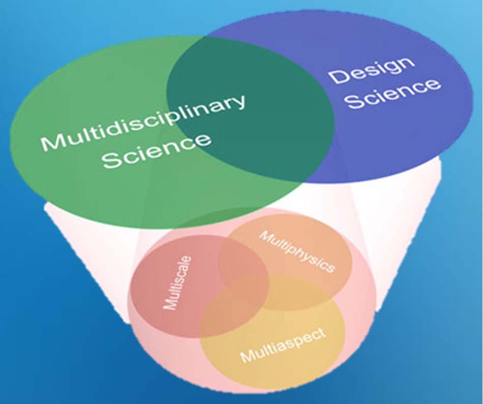Multidisipliner Ilmu pengetahuan sosial yang bersifat multidisipliner.
