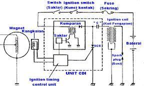13 memberikan sinyal elektronik ke switch (saklar) S untuk menutup.