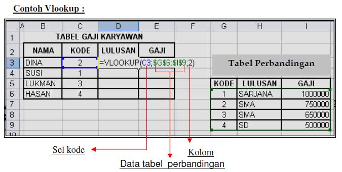 Pertemuan 4 : Fungsi Look Up, Tabel & Grafik Tujuan Praktikum : Praktikan mengetahui fungsi VlookUp dan HLookUp pada Microsoft Excel Praktikan dapat membuat grafik batang dan pie dari suatu tabel