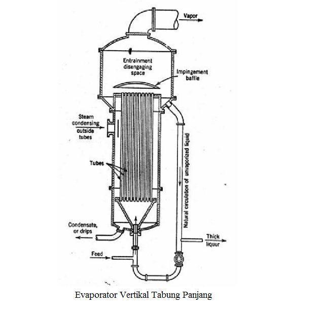 3.4 Evaporator Tabung Panjang Vertikal Evaporator vertikal tabung panjang tabung-tabungnya biasanya mempunyai panjang 12ft- 20ft dengan diameter 1inci-2inci.
