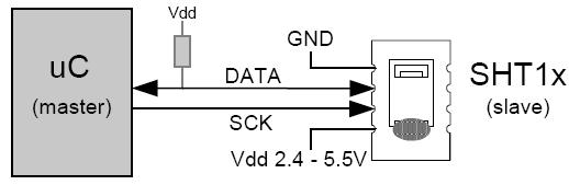Gambar 2.4. Koneksi SHT11 dengan Pengendali Mikro Keluaran yang dihasilkan berupa sinyal digital, waktu respon yang cepat, tidak sensitif terhadap gangguan luar.