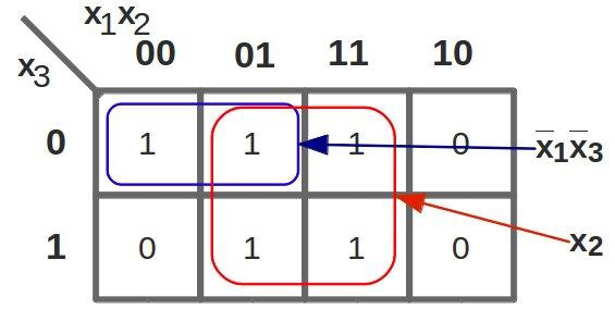 Contoh K-Map 3 Variabel & Sederhanakan: f (x 1, x 2, x 3 ) = m(1, 3, 5, 7), f (x 1,
