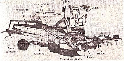 6 Gambar 3 Bagian-bagian fungsional dari self-propelled combine harvester (Allis- Chalmers Mfg.