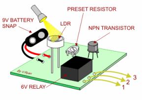 61 Hendy Djaya Siswaja / Komponen-komponen Dasar Penyusun Robot cahaya juga dapat ditambahkan LED (Light Emitting Diode) sebagai sumber cahaya tambahan.