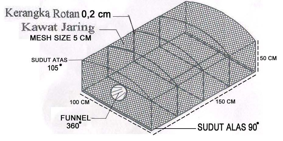 87 5.2 Teknik Pengoperasian Bubu nelayan 5.2.1 Konstruksi bubu nelayan Bubu nelayan Sibolga memiliki bentuk persegi dengan satu funnel pada bagian sisi.