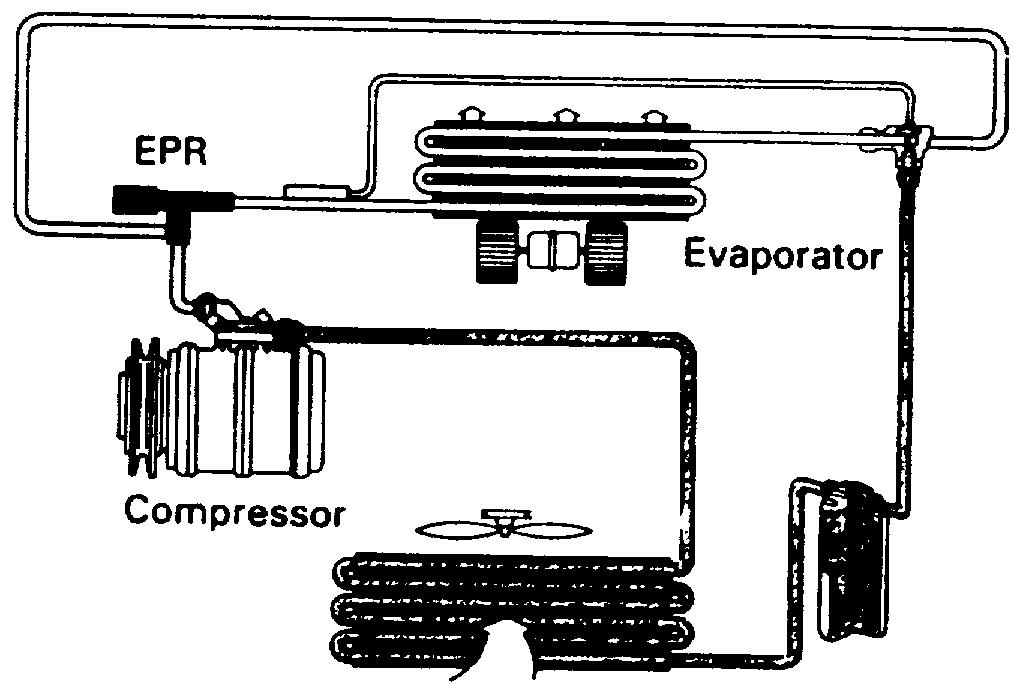 VI. PERALATAN ANTI PEMBEKUAN Pada saat udara melewati fin-fin evaporator dan didinginkan, titik-titik air dari udara menempel pada fin-fin evaporator.