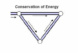 Garis HGL dan EGL aliran dalam pipa (Sumber: Haestad Methods) C Perubahan Energi dalam Pipa Dalam sistem jaringan, prinsip keseimbangan hidrolis adalah bahwa aliran yang masuk harus sama dengan