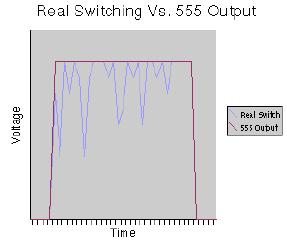 pulsa dengan durasitertentu (didesain lebih lama dari waktu bouncing), aktivasi switch berikutnya tidak akan mengganggu pulsa keluaran