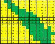 Pada Pengenalan pola beberapa karakter Setiap unit masukan dihubung-kan dengan setiap unit target. Gambar 2. Pengenalan Beberapa Pola Bobot penghubung dari unit x 1 ke y l adalah w 1l.