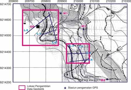 Hasil pemantauan gerakan tanah di daerah penelitian dengan menggunakan GPS dilakukan oleh Pusat Vulkanologi dan Mitigasi Bencana Geologi pada bulan Oktober 2005 kemudian dilanjutkan oleh ITB pada