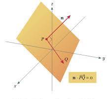 Konstruksi Persamaan Garis Lurus Melalui Analisis Vektoris t = (x x 1 ) dan t= (y y 1 ) karena t = t, maka berlaku (x x 1 ) = (y y 1 ) (Persamaan 2) Karena persamaan (2) berbentuk simetris untuk