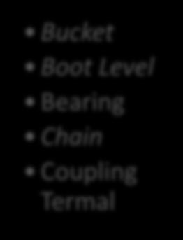 Boot Level Bearing Chain