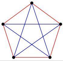 tidak berwara merah maka ketiga sisi tersebut membetuk membetuk segitiga mookromatik dega wara biru.