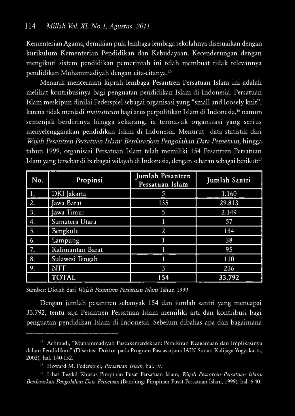 15 Menarik mencermati kiprah lembaga Pesantren Persatuan Islam ini adalah melihat kontribusinya bagi penguatan pendidikan Islam di Indonesia.