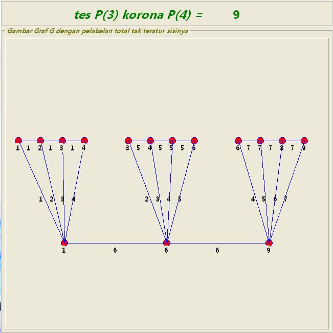 Gambar 35 Tampilan antar muka perangkat lunak untuk kasus P 3 P 4 Untuk graf P 3 P 4, dengan