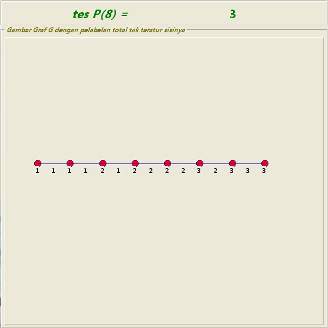 Setelah digunakan, perangkat lunak ini menyelesaikan setiap pelabelan-k total tak teratur sisi dengan nilai k yang sesuai dengan tes(g), untuk graf yang memiliki maksimal 50 titik Waktu yang