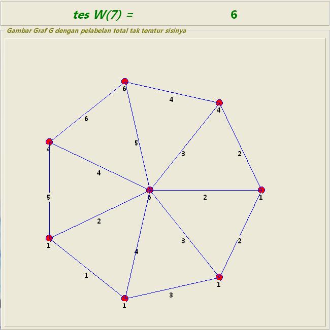 Gambar 34 Tampilan antar muka perangkat lunak untuk kasus W 7 2*7+ 2 Untuk graf W 7, dengan