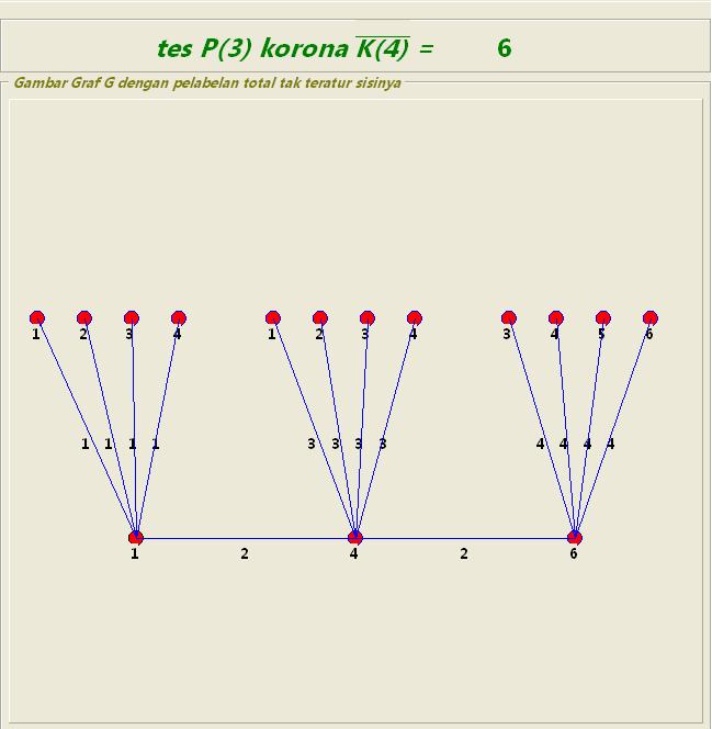 Gambar 34 Tampilan antar muka perangkat lunak untuk kasus P 3 K 4 Untuk graf P 3 K 4, dengan