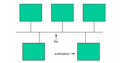 Gambar 1.2 Diagram Jaringan Sederhana Jaringan area lokal (LAN): Sebuah jaringan yang mencakup jarak kecil, biasanya satu gedung atau beberapa bangunan di kampus.