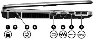 Kiri Komponen Keterangan (1) Slot kabel keamanan Menyambung kabel keamanan opsional ke komputer. (2) Soket daya Menyambung adaptor AC.