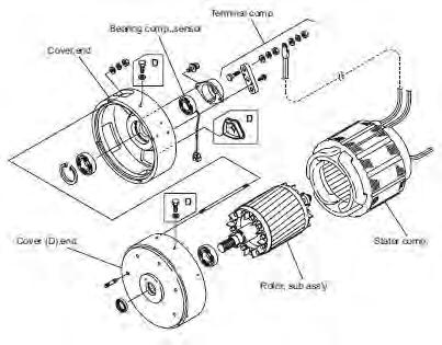 2. Motor hydraulic Gambar 2.