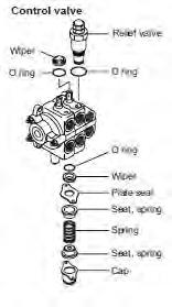 3. Control valve Control valve berfungsi sebagai pengatur aliran oli yang akan disalurkan menuju cylinder hydraulic.