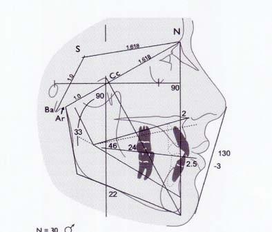 7. Palatum pada kanal insisivus ke menton φ terhadap cantelon mata 8.