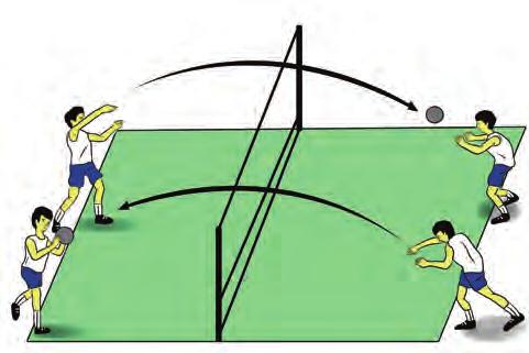 C. Variasi dan Kombinasi Teknik Dasar 1. Menolak bola basket setinggi dan sejauh-jauhnya melewati atas net/ tali : a.