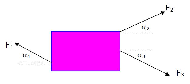 = joule Satu Joule adalah besar usaha yang dilakukan oleh gaya satu newton untuk memindahkan benda sejauh satu meter Untuk mencari dimensinya: dimensi usaha = dimensi gaya x dimensi perpindahan [ W ]