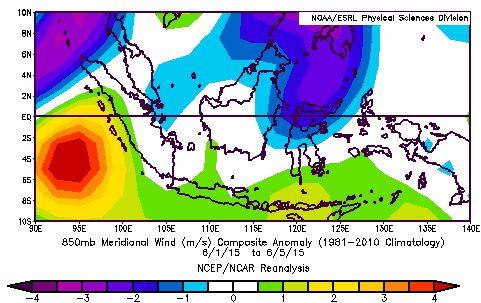 F. Komponen Angin Meridional (Utara-selatan) Nilai anomali komponen Angin Meridional Lapisan 850 mb di sekitar wilayah Aceh bernilai -2 s.