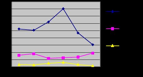 Tabel 1. Karakteristik mekanik bioplastik yang diteliti Persentase sorbitol Kuat tarik (Mpa) Perpanjangan (%) Modulus young (Mpa) (%) 1 52,525 15,98 3.29 1,5 50,85 18,04 2.81 2 62,250 11,69 5.