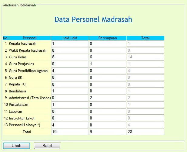 Gambar II-16 Form Data Personil Form Personil merupakan form yang berisi keterangan jumlah data personil yang di miliki oleh lembaga. Isikan sesuai data yang ada.