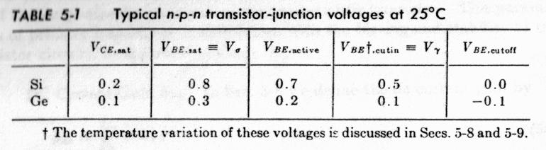 Oleh karena itu, pergeseran lateral plot terhadap perubahan temperatur dan perubahan V γ terhadap perubahan temperatur, mendekati nilai 2,5 mv/. Tegangan Saturasi.