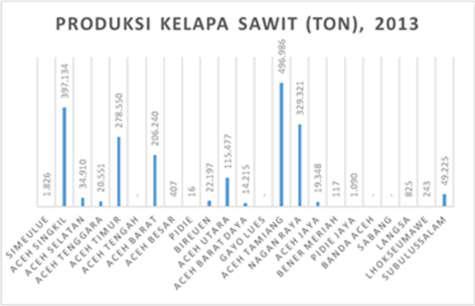 berkisar 15,77% per tahun. Adapun jumlah IKM di Aceh pada tahun 2015 mencapai 21.042 unit dengan jumlah tenaga kerja 79.584 orang, dan nilai produksinya mencapai Rp 9,264 miliar lebih.