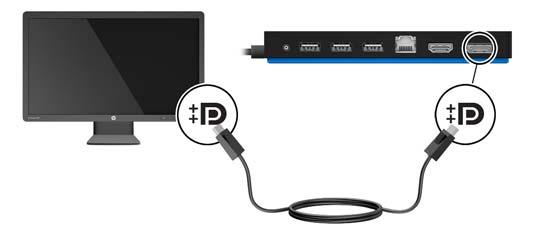 Menyambungkan ke perangkat DisplayPort Stasiun penyambungan juga dapat disambungkan ke perangkat eksternal, seperti monitor atau proyektor, melalui DisplayPort.