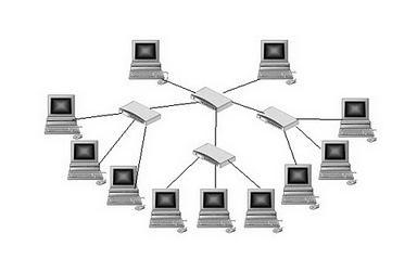 Gambar 2. 5 Topologi Tree 2.1.2 Perangkat Network Menurut Cisco System Inc. (2001, CCNA Exploration 1).