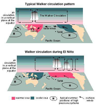 12 Analisis Kejadian El Nino Tahun 2015.