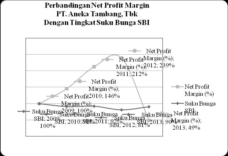 12 Analisis Tren Rasio Kewajiban terhadap Modal (Debt to Equity) bahwa tren debt to equity PT.