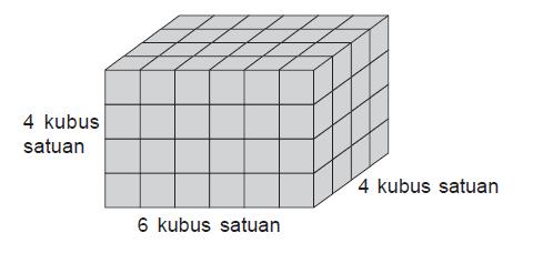 115 dicari dengan cara menghitung Volume kubus = rusuk rusuk rusuk Apabila panjang rusuk-rusuk kubus dinyatakan dengan s maka volumenya: V = s s s. 2.