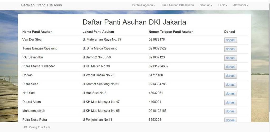 16 Gambar 17 Tampilan List Panti di Jakarta SIMPULAN DAN SARAN Berdasarkan penelitian yang dilakukan pada Panti Asuhan di Dinas Sosial, maka disimpulkan sebagai berikut: (1) Website Aplikasi Panti