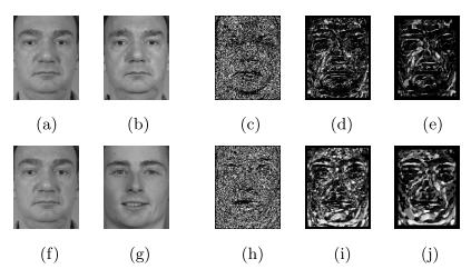 Gambar 7 Perbedaan citra pada intra dan extra personal image (a)(b)gambar intra-personal image (c)(d)(e)hasil gambar dari 3x3,9x9,15x15 MB-LBP (f)(g)gambar extra-personal image (h)(i)(j)hasil gambar