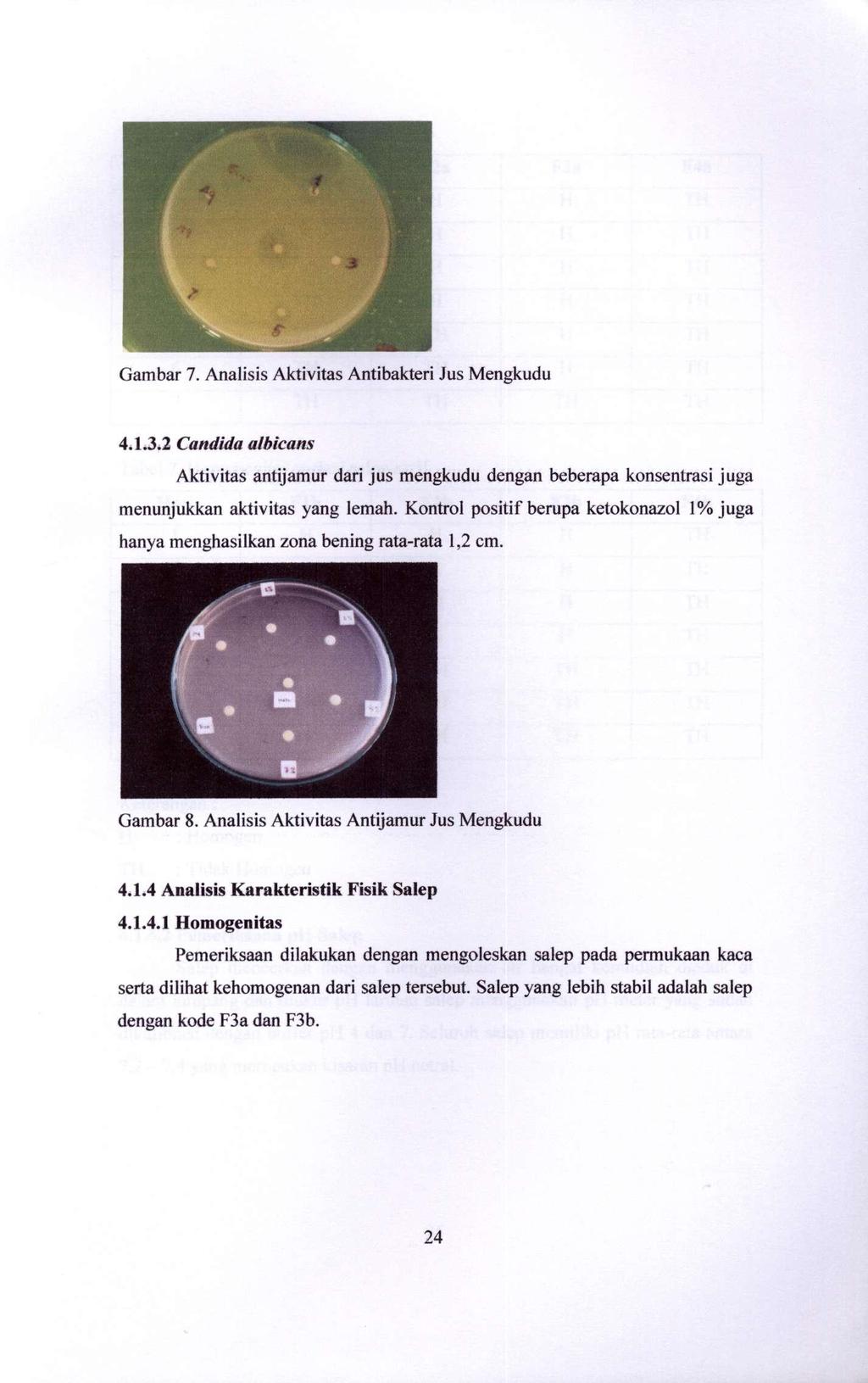 Gambar 7. Analisis Aktivitas Antibakteri Jus Mengkudu 4.1.3.2 Candida albicans Aktivitas antijamur dari jus mengkudu dengan beberapa konsentrasi juga menunjukkan aktivitas yang lemah.