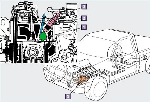 (1/2) Perbedaan antara mesin diesel dan mesin bensin Selain perbedaan pada tipe bahan bakar yang digunakan, mesin bensin dan mesin diesel menggunakan mekanisme yang berbeda.