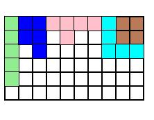jumlah petak adalah 60 buah dan pentomino memiliki 5 petak maka untuk setiap n 1<=n<=12 60-n*5=X X mod 5 = 0 Maka jika terdapat hole yang luasnya L, dimana L mod 5 = Y Gambar 3.