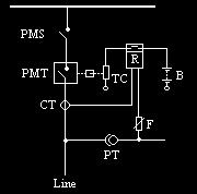29 Keterangan : PMS = Pemisah PMT = Pemutus tenaga R = Relai PT = Trafo Tegangan CT = Trafo Arus TC = Trip Coil F = Fuse B = Battre Gambar 3.