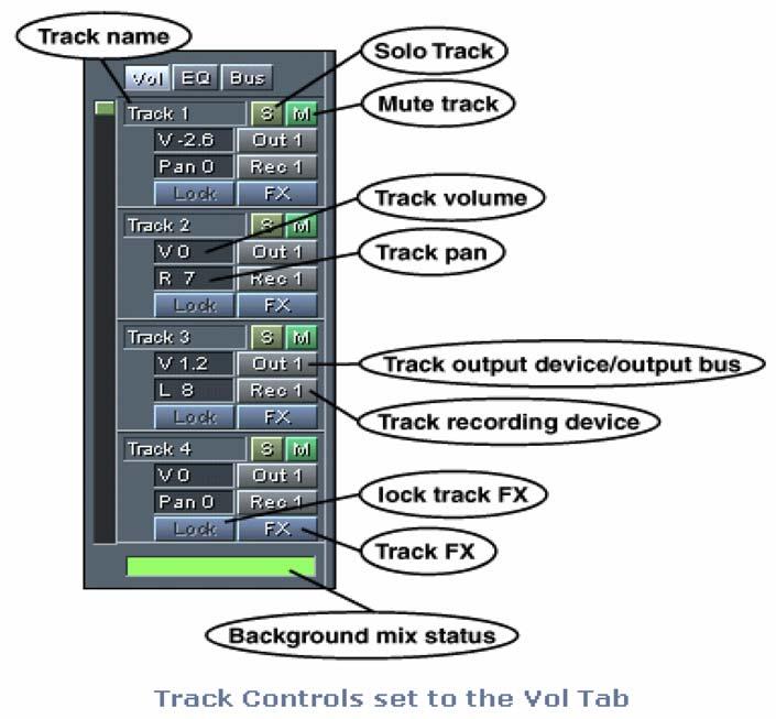 Dalam proses pengambilan / perekaman suara kita bekerja di jalur suara yang disebut dengan Track.