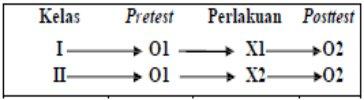 rimen diberi perlakuan dengan model pembelajaran TPS, sedangkan kelas kontrol menggunakan metode diskusi. Hasil pretes, postes dan N- gain pada kedua kelompok subyek dibandingkan (Gambar 1).